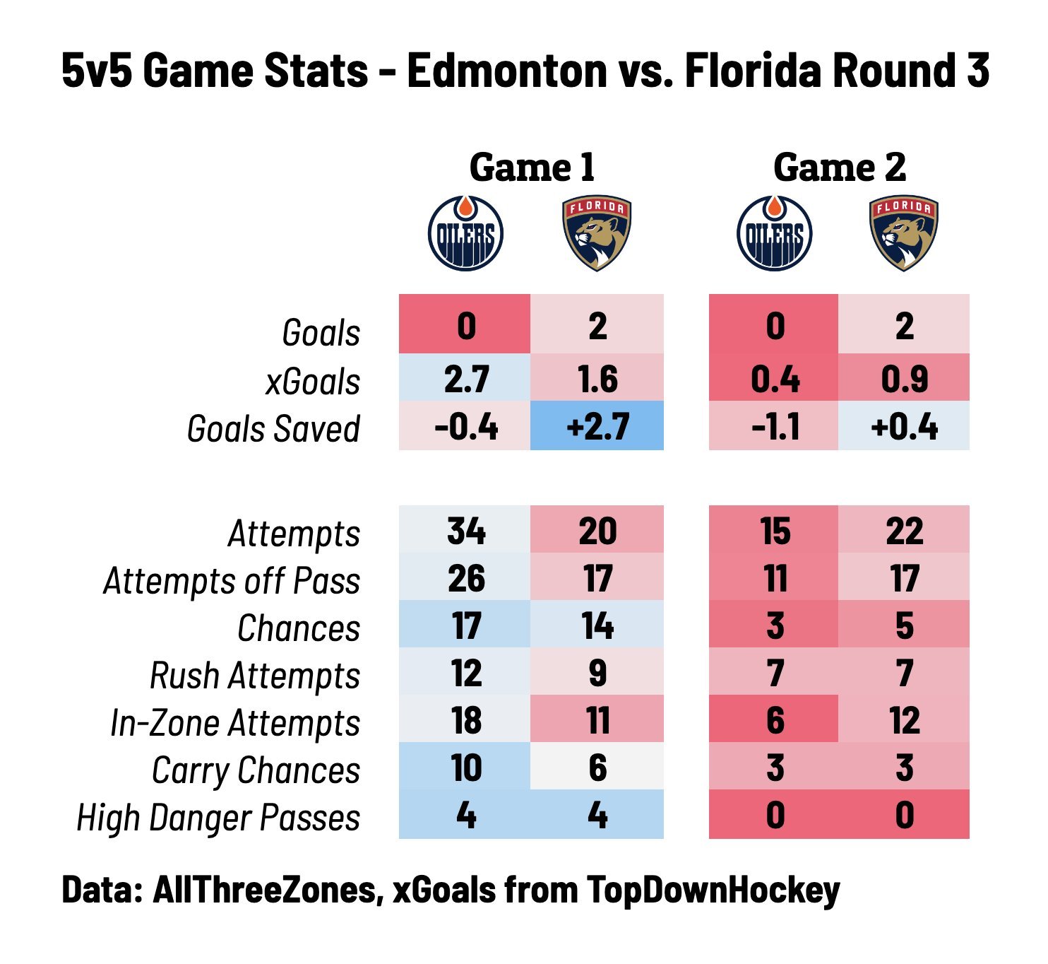 2023/2024 Season Playoff Discussion - Page 29 - Habs & Hockey Talk ...